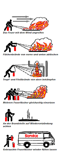 Verhalten im Brandfall